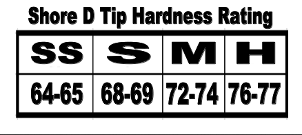 Bulletproof A.I.M. Playing Tip